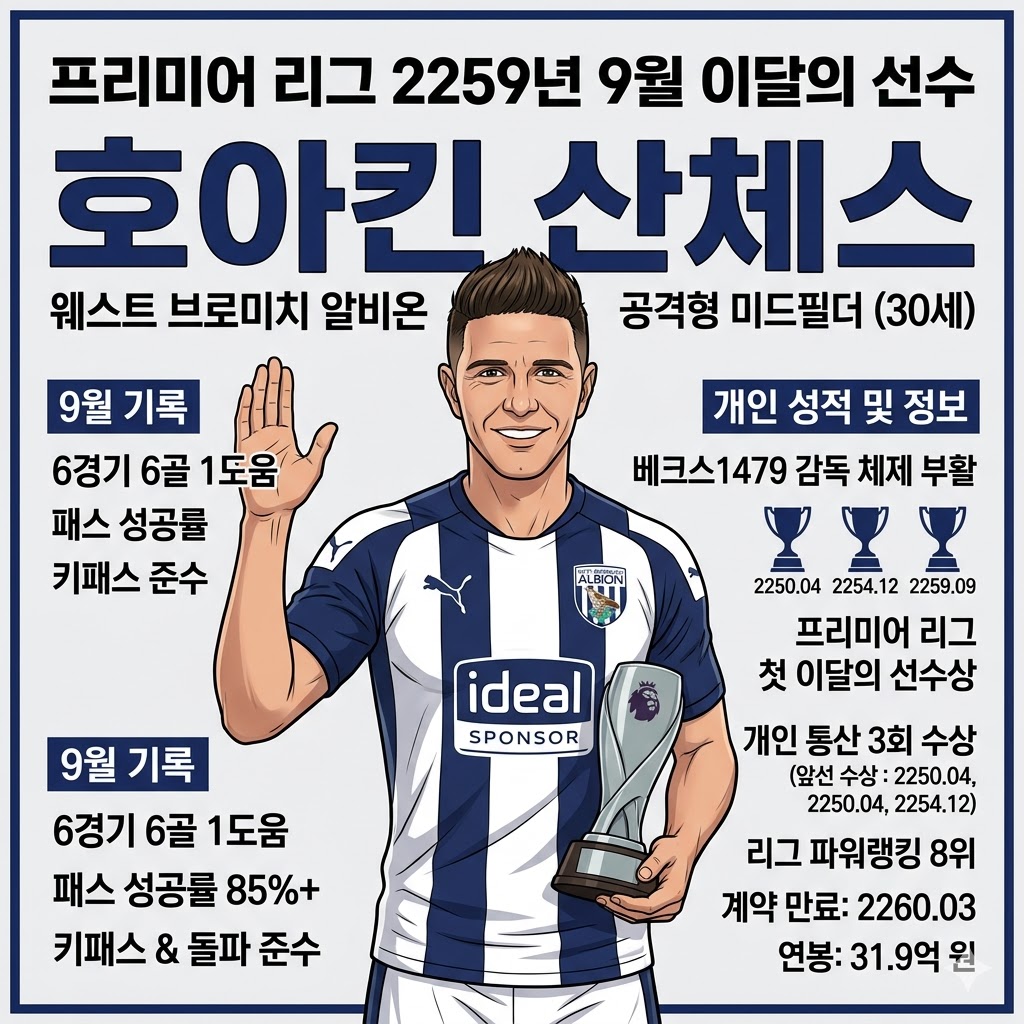 [돌아온 산체스] 2259 PL 9월의 선수 등극!
